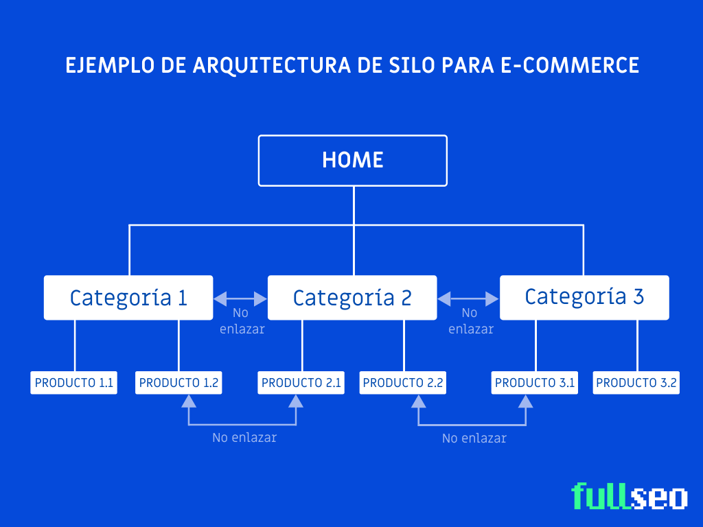 como-hacer-un-keyword-research